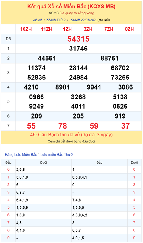 Binh luan KQXSMB 22032021 dac biet ve xiu nam ngay lien tiep hinh anh 2