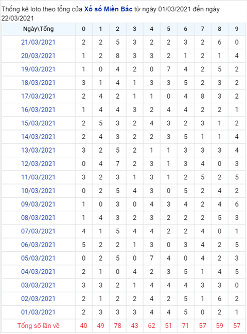 Phan tich XSMB thu 2 ngay 223 - Thong ke XSMB hom nay 223 hinh anh 2