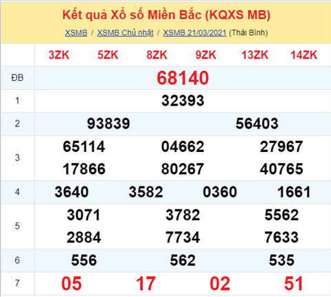 Phan tich XSMB thu 2 ngay 223 - Thong ke XSMB hom nay 223 hinh anh
