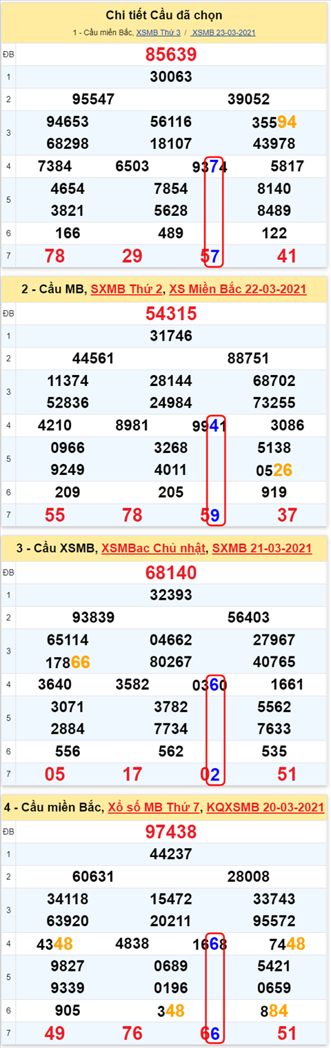 Lo kep XSMB 24032021 - Phan tich so kep Mien Bac 24-03 thu 4 hinh anh 2