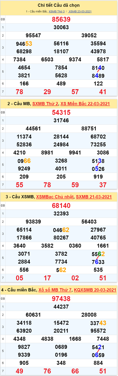 Lo kep XSMB 24032021 - Phan tich so kep Mien Bac 24-03 thu 4 hinh anh