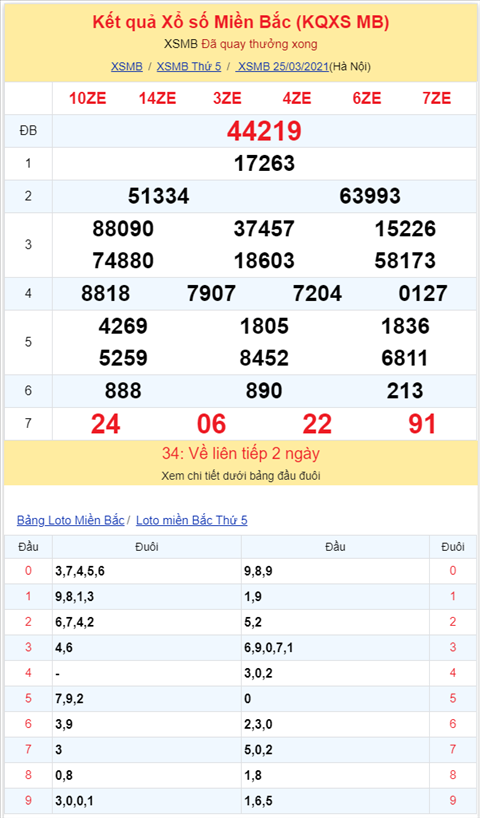 Binh luan KQXSMB 25032021 khi nao dac biet moi ve tai day hinh anh 2