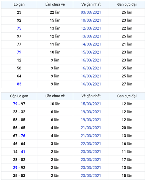 Binh luan KQXSMB 26032021 bang ket qua cam dau 9 hinh anh