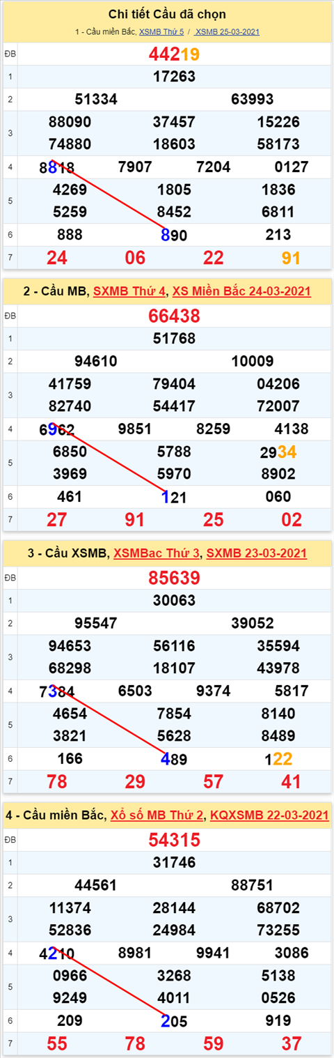 Lo kep XSMB 26032021 - Phan tich so kep Mien Bac 26-03 thu 6 hinh anh 2