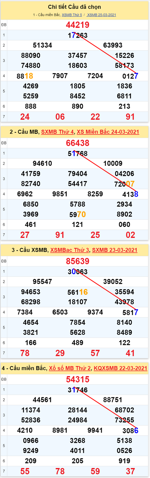 Lo kep XSMB 26032021 - Phan tich so kep Mien Bac 26-03 thu 6 hinh anh