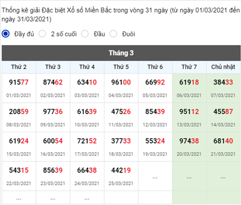 Phan tich XSMB 263 thu 6 - Thong ke KQXSMB hom nay 26-3 hinh anh 2