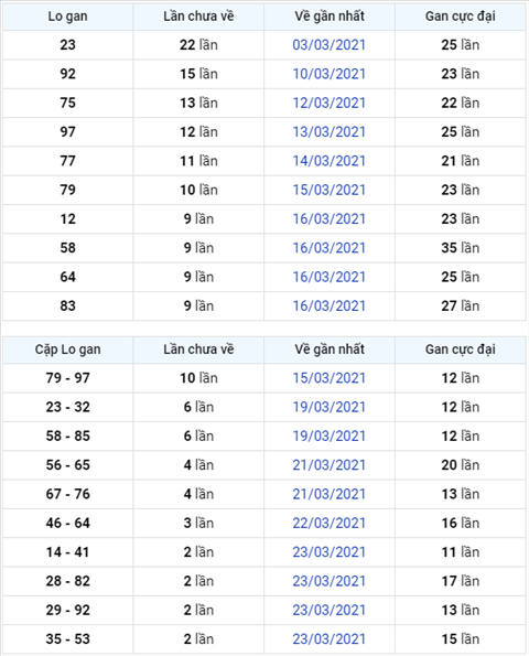 Phan tich XSMB 263 thu 6 - Thong ke KQXSMB hom nay 26-3 hinh anh 4