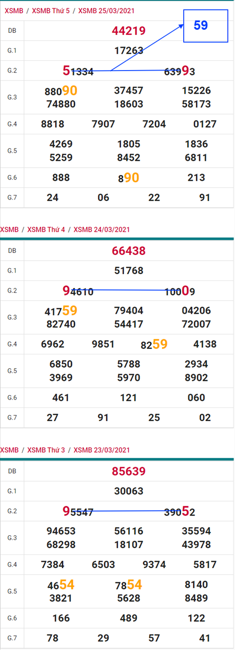 Phan tich XSMB 263 thu 6 - Thong ke KQXSMB hom nay 26-3 hinh anh 5