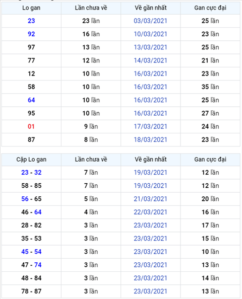Binh luan KQXSMB 27032021 dac biet tiep tuc ve xiu hinh anh