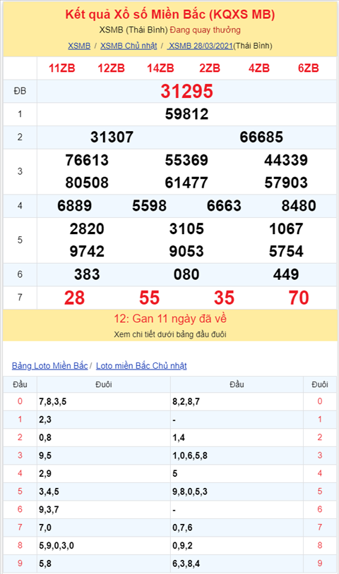 Binh luan KQXSMB 28032021 on gioi dac biet da ve tai hinh anh 2