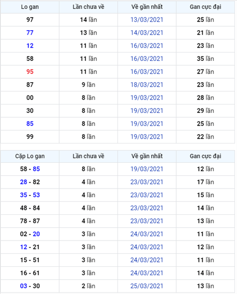 Binh luan KQXSMB 28032021 on gioi dac biet da ve tai hinh anh
