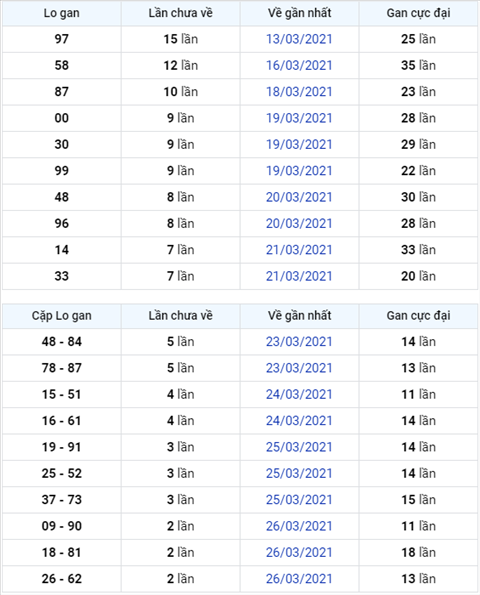 Phan tich XSMB thu 2 ngay 293 - Thong ke KQXSMB 293 hom nay hinh anh 4