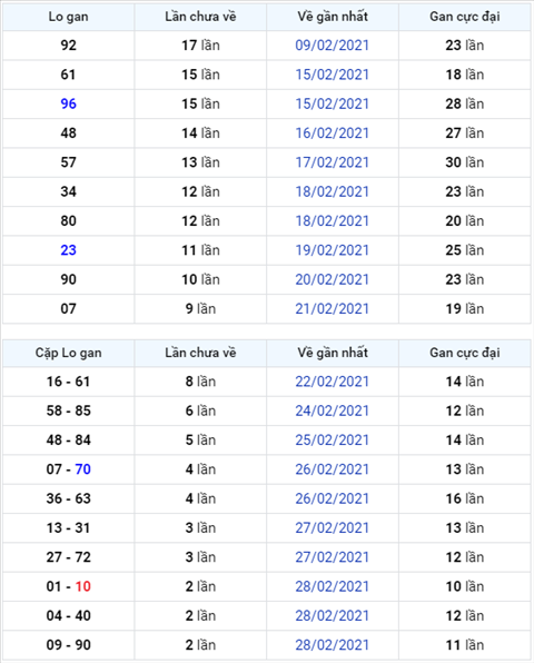 Binh luan KQXSMB 03032021 dac biet da chuyen qua ve xiu hinh anh