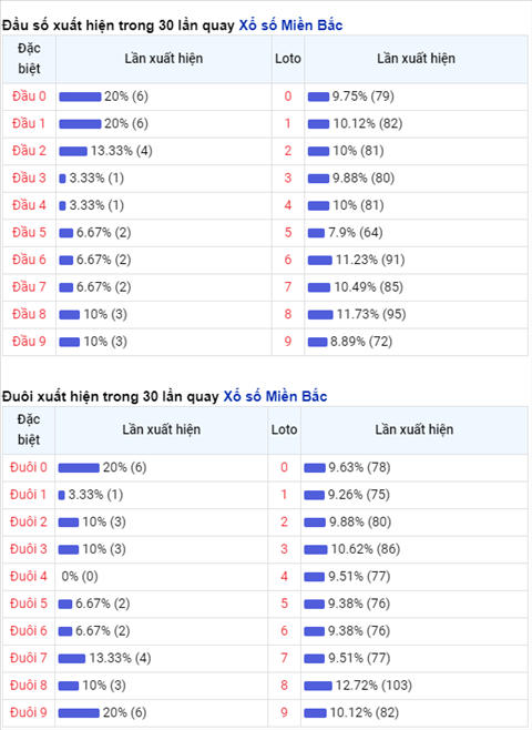 Phan tich XSMB 0303 thu 4 - Thong ke XSMB hom nay 33 hinh anh 2
