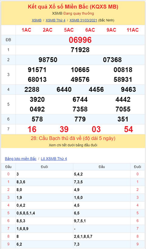 Binh luan KQXSMB 31032021 dac biet tiep tuc ve tai hinh anh 2