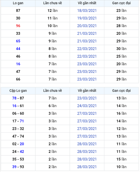 Binh luan KQXSMB 31032021 dac biet tiep tuc ve tai hinh anh