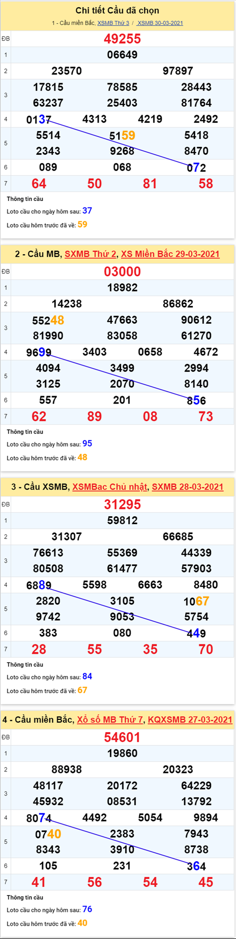 Phan tich XSMB 313 Thu 4 - Thong ke XSMB hom nay 31-3 hinh anh 2