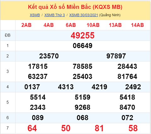 Phan tich XSMB 313 Thu 4 - Thong ke XSMB hom nay 31-3 hinh anh