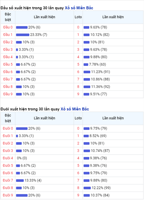 Phan tich XSMB 0403 thu 5  - Thong ke XSMB hom nay 43 hinh anh 2