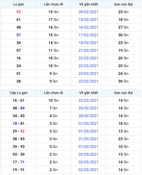 Binh luan KQXSMB 05032021 on gioi dac biet da ve tai hinh anh
