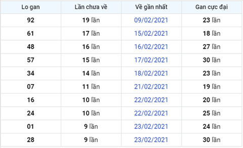 Phan tich XSMB 0503 thu 6 - Thong ke KSXSMB ngay 05-03 hinh anh 3