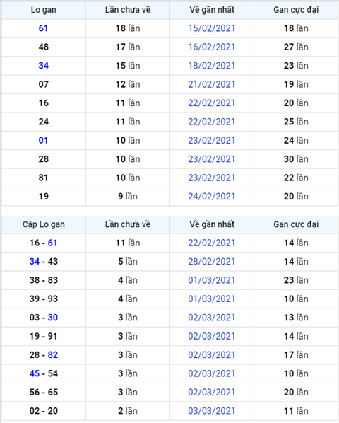 Bình luận KQXSMB 06032021 đặc biệt đã đổi qua về xỉu hình ảnh Binh luan KQXSMB 06032021 dac biet da doi qua ve xiu hinh anh