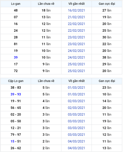 Binh luan KQXSMB 07032021 kep ve kha nhieu hinh anh