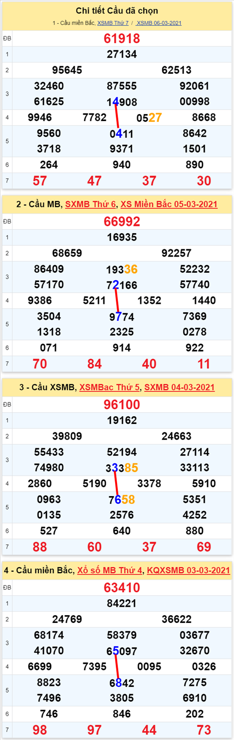 Lô kép XSMB 07032021 - Phân tích số kép Miền Bắc 07-03 chủ nhật hình ảnh 2 Lo kep XSMB 07032021 - Phan tich so kep Mien Bac 07-03 chu nhat hinh anh 2