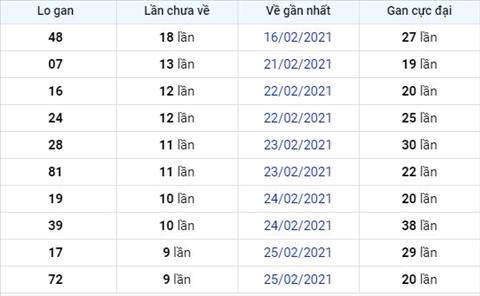 Phan tich XSMB 0703 Chu Nhat - Thong ke xo so Mien Bac 7-3-2021 hinh anh 2