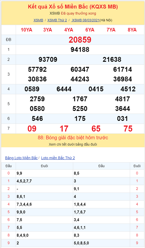 Binh luan KQXSMB 08032021 dac biet da chuyen qua ve tai hinh anh 2