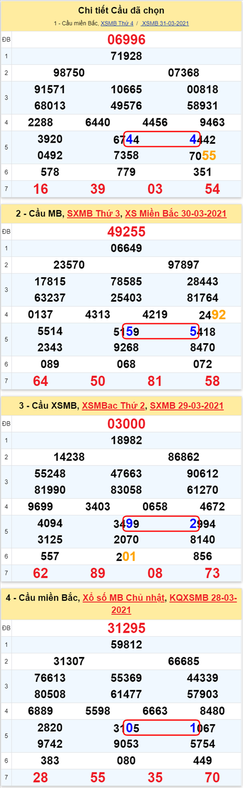 Lô kép XSMB 01042021 - Phân tích số kép Miền Bắc 01-04 thứ 5 hình ảnh 2 Lo kep XSMB 01042021 - Phan tich so kep Mien Bac 01-04 thu 5 hinh anh 2