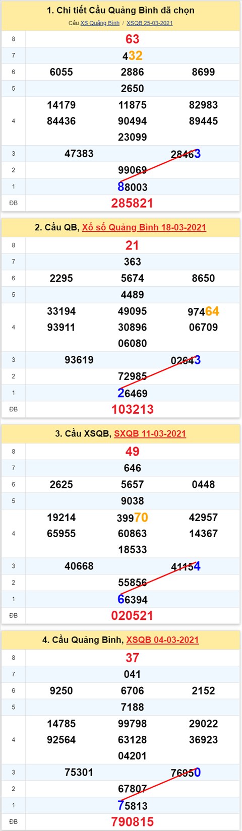 Thống kê XSMT 01042021 - Phân tích Xổ số Miền Trung 01-04 Thứ 5 hình ảnh 2 Thong ke XSMT 01042021 - Phan tich Xo so Mien Trung 01-04 Thu 5 hinh anh 2