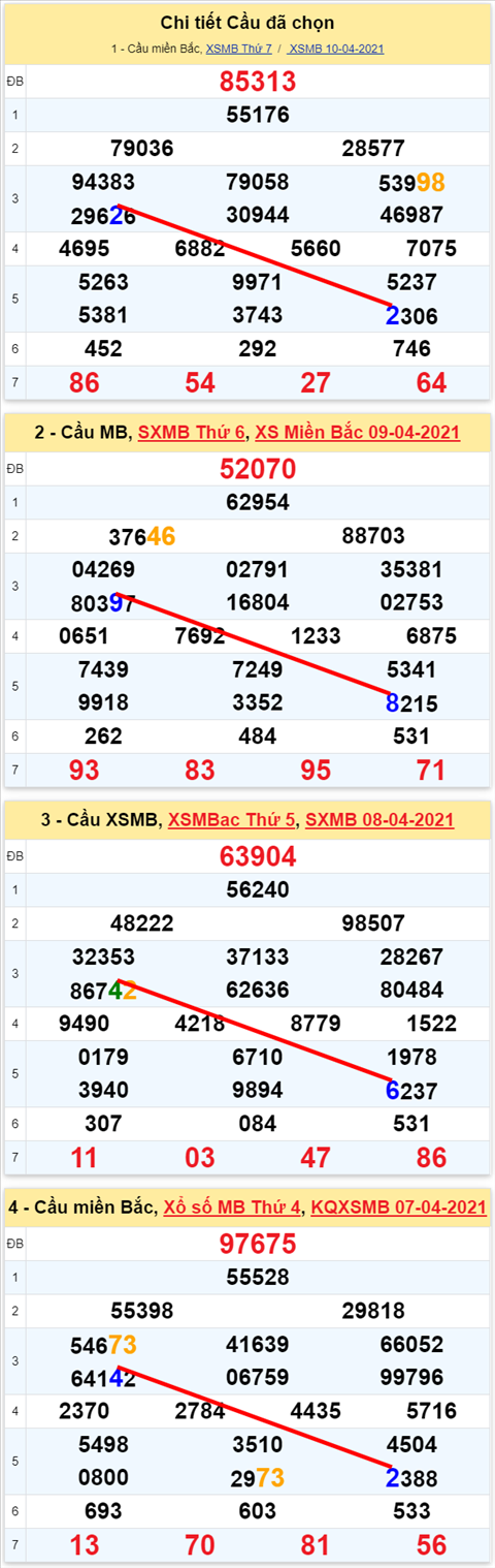 Lo kep XSMB 11042021 - Phan tich so kep Mien Bac 11-04 chu nhat hinh anh