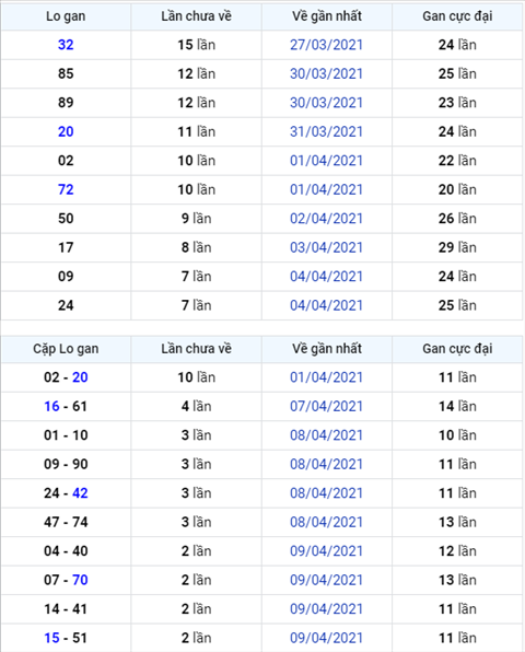 Binh luan KQXSMB 12042021 dac biet bet xiu 3 ngay hinh anh
