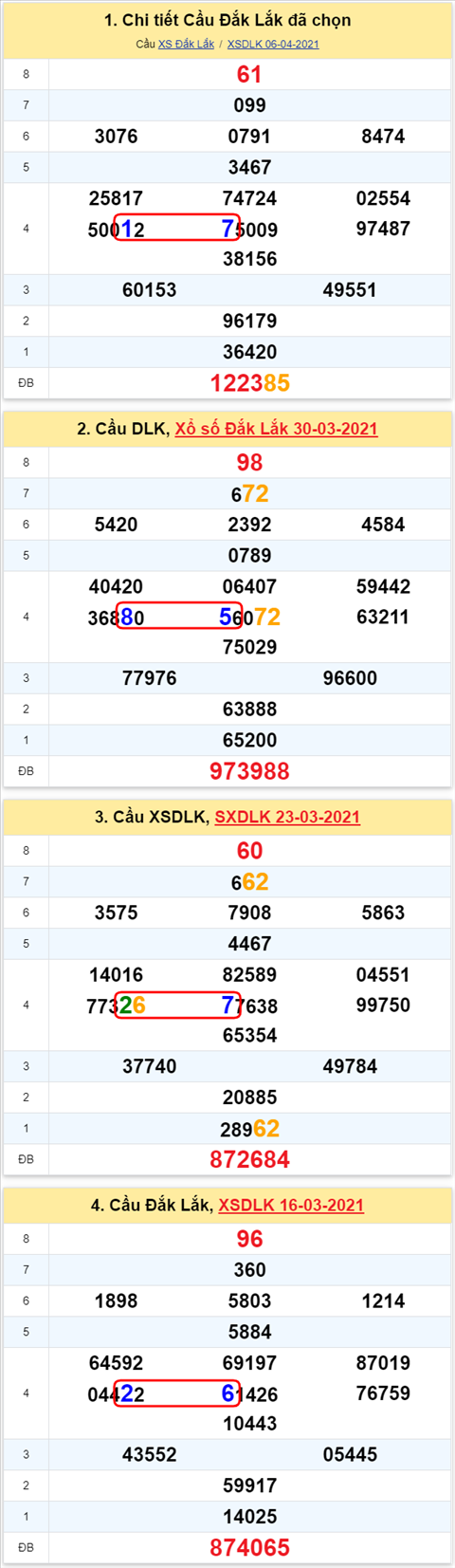 Thống kê XSMT 13042021 - Phân tích Xổ số Miền Trung 13-04 Thứ 3 hình ảnh Thong ke XSMT 13042021 - Phan tich Xo so Mien Trung 13-04 Thu 3 hinh anh