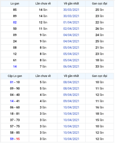 Binh luan KQXSMB 14042021 dac biet bet duoi 5 hinh anh