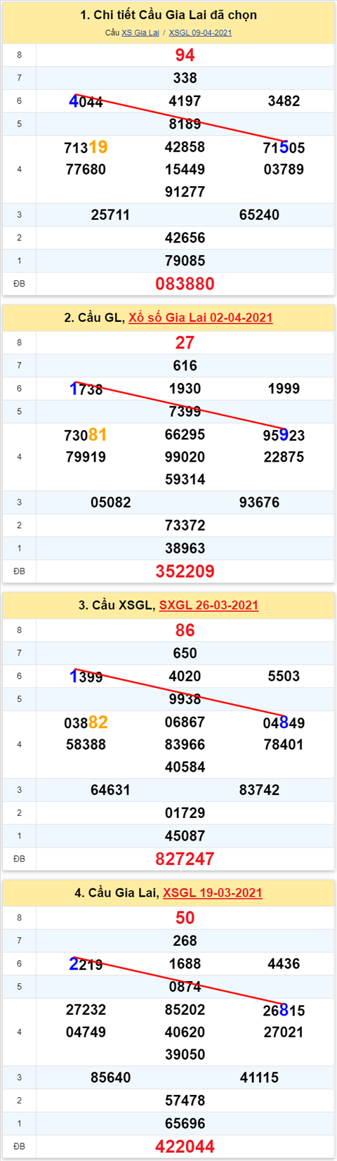 Thong ke XSMT 16042021 - Phan tich Xo so Mien Trung 16-04 Thu 6 hinh anh