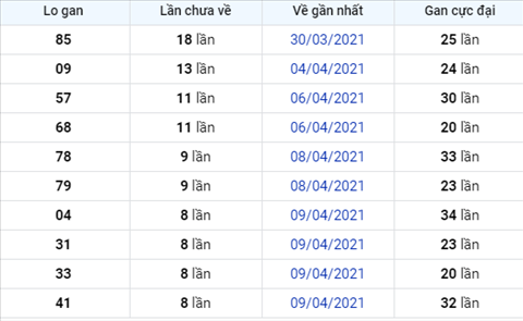 Phan tich XSMB 184 Chu Nhat - Thong ke xo so Mien Bac 18-04-21 hinh anh 2