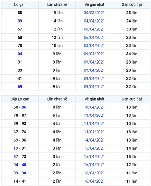 Binh luan KQXSMB 19042021 xuat hien 37 ve toi ba nhay hinh anh