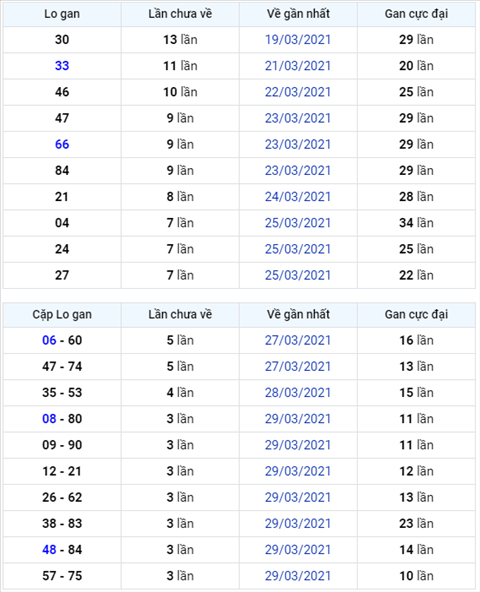 Binh luan KQXSMB 02042021 ba ngay lien tiep dac biet ve dau 9 hinh anh