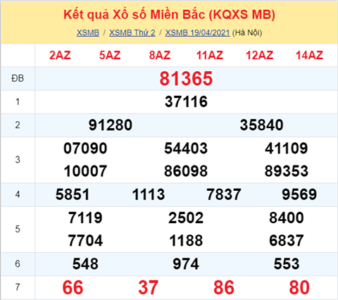 Phân tích XSMB 204 Thứ 3 - Thống kê KQXSMB thứ 3 chính xác hình ảnh Phan tich XSMB 204 Thu 3 - Thong ke KQXSMB thu 3 chinh xac hinh anh