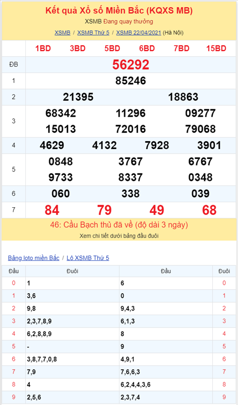 Binh luan KQXSMB 22042021 dac biet ve tai bon ngay lien tiep hinh anh 2