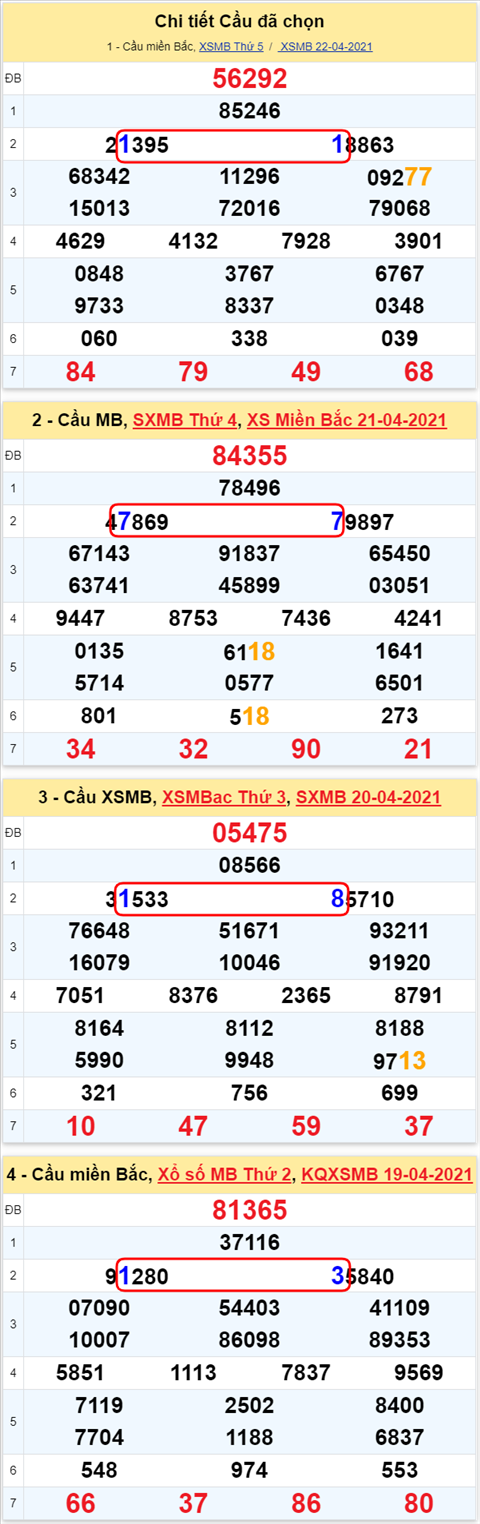 Lo kep XSMB 23042021 - Phan tich so kep Mien Bac 23-04 thu 6 hinh anh 2