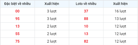 Phan tich XSMB 234 thu 6 - Thong ke XSMB thu 6 hom nay hinh anh 7