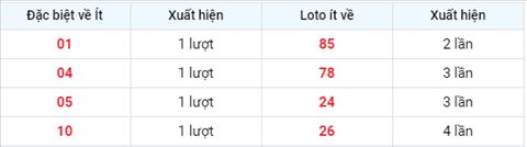 Phan tich XSMB 234 thu 6 - Thong ke XSMB thu 6 hom nay hinh anh 4