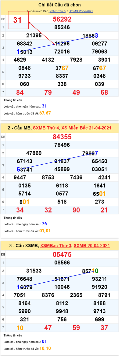 Phan tich XSMB 234 thu 6 - Thong ke XSMB thu 6 hom nay hinh anh 6