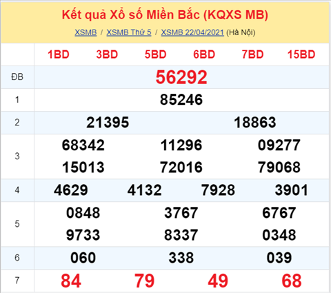 Phan tich XSMB 234 thu 6 - Thong ke XSMB thu 6 hom nay hinh anh