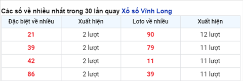 thong-ke-cac-so-ve-nhieu-xsmn-thu-6-ngay-23-04-2021-xsvl