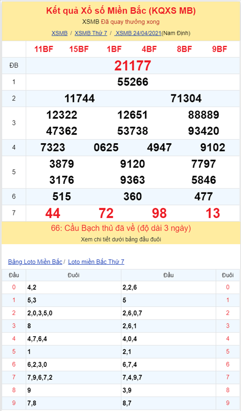 Binh luan KQXSMB 24042021 dac biet ve kep 77 hinh anh 2