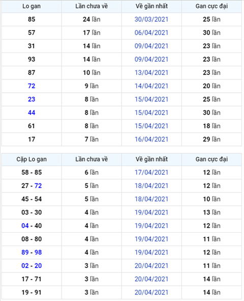 Binh luan KQXSMB 24042021 dac biet ve kep 77 hinh anh